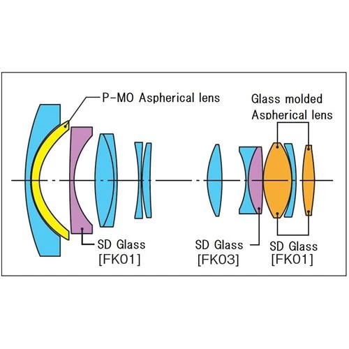 Tokina 14-20mm F/2 ATX PRO DX Lens For Nikon 5 Tokina 14-20mm F/2 ATX PRO DX Lens For Nikon - Image 3