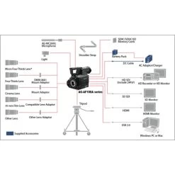 Panasonic AG-AF100A/102 Digital Cinema Camcorder - US Version W/ Seller Warranty -Outdoor Camera Shop 14673427 5