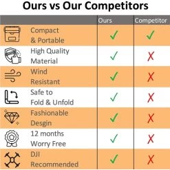 VCUTECH Drone Landing Pad 20 Inch(50cm) For DJI Mavic 3 | Mavic Air 2/2S | Mavic Mini 2/1/SE | Mavic 2 Pro/Zoom | DJI FPV | Drone Accessories(Black)(NEW) 15 VCUTECH Drone Landing Pad 20 Inch(50cm) For DJI Mavic 3 | Mavic Air 2/2S | Mavic Mini 2/1/SE | Mavic 2 Pro/Zoom | DJI FPV | Drone Accessories(Black)(NEW) -Outdoor Camera Shop 15283105 6