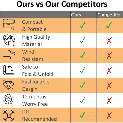 VCUTECH Drone Landing Pad 20 Inch(50cm) For DJI Mavic 3 | Mavic Air 2/2S | Mavic Mini 2/1/SE | Mavic 2 Pro/Zoom | DJI FPV | Drone Accessories(Black)(NEW) 9 VCUTECH Drone Landing Pad 20 Inch(50cm) For DJI Mavic 3 | Mavic Air 2/2S | Mavic Mini 2/1/SE | Mavic 2 Pro/Zoom | DJI FPV | Drone Accessories(Black)(NEW) - Image 7