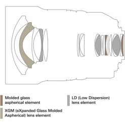 Tamron SP 15-30mm F/2.8 Di VC USD G2 Lens For Nikon F International Version Bundle -Outdoor Camera Shop 15806603 4