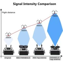 TOMAT (2-in-1) Foldable Mirror Signal Booster + (5.8Ghz) Yagi Antenna Amplifier Range Extender For DJI Mavic Mini/Mavic 2/PRO/Spark/Mavic Air Drone Remote Controller -Outdoor Camera Shop 16455604 1