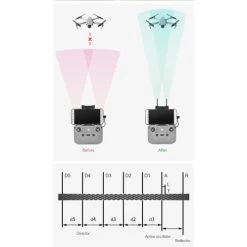 STARTRC Signal Booster For DJI Mavic Air 2, Yagi-UDA Antenna Range Extender For DJI Mavic Air 2(2.4ghz) 12 STARTRC Signal Booster For DJI Mavic Air 2, Yagi-UDA Antenna Range Extender For DJI Mavic Air 2(2.4ghz) -Outdoor Camera Shop 16557756 3