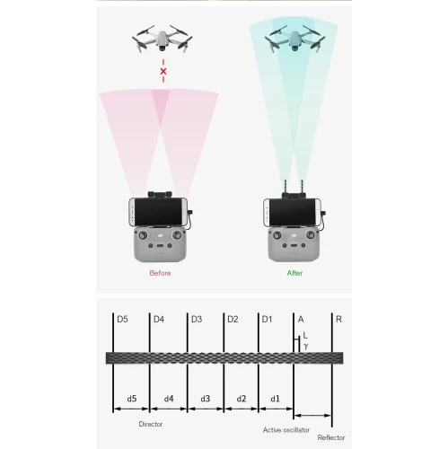 STARTRC Signal Booster For DJI Mavic Air 2, Yagi-UDA Antenna Range Extender For DJI Mavic Air 2(2.4ghz) 6 STARTRC Signal Booster For DJI Mavic Air 2, Yagi-UDA Antenna Range Extender For DJI Mavic Air 2(2.4ghz) - Image 4
